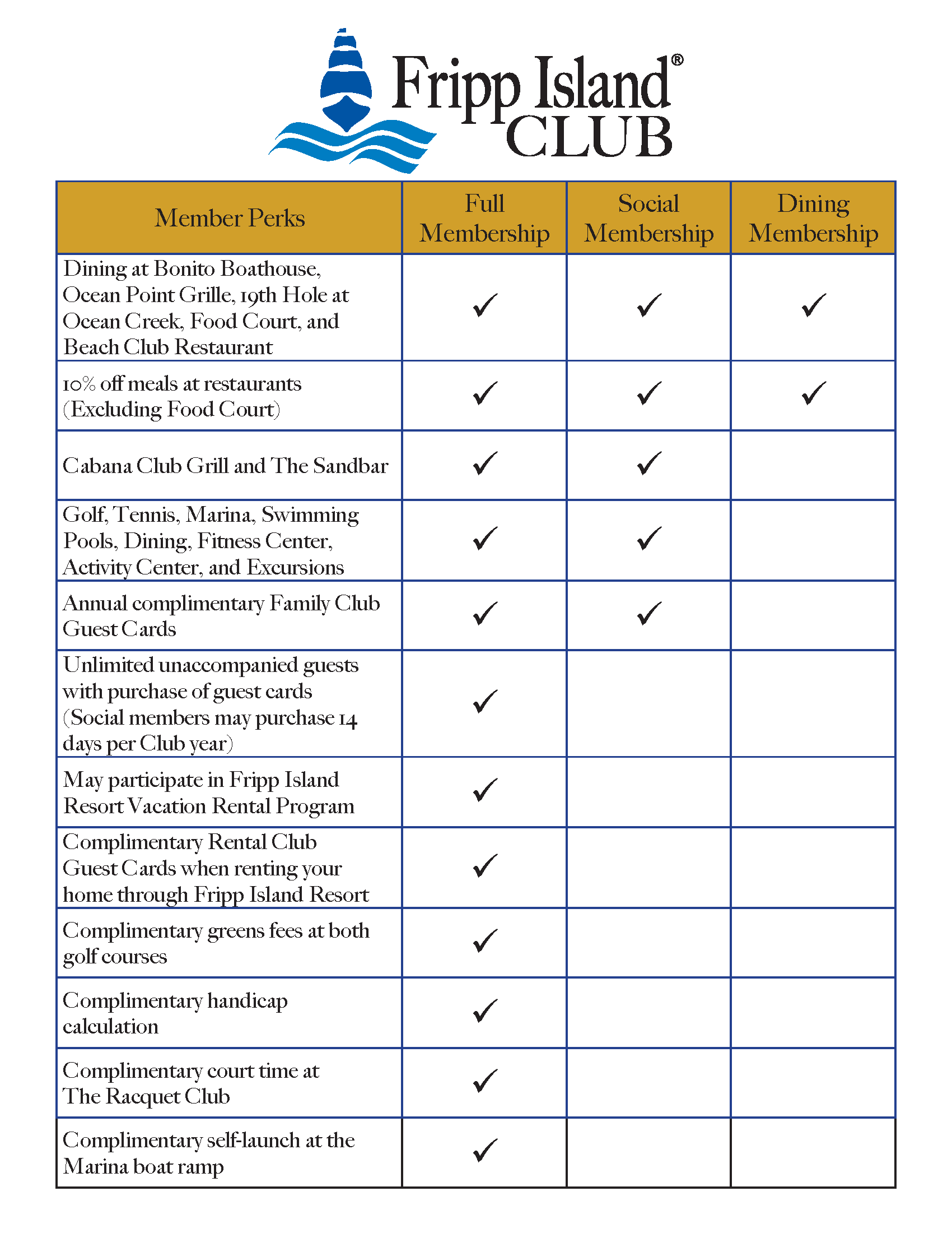 Fripp Island Club Membership Information Fripp Island Resort